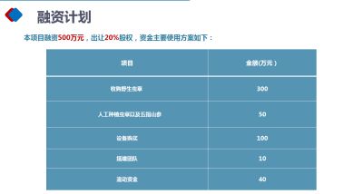 2024两会特别报道 著名优秀诚信企业家---余国平