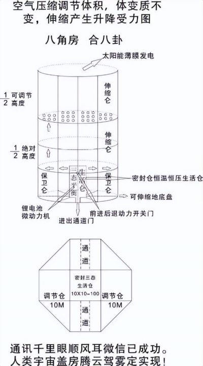 人造天體八角方舟邁出人類拓展宇宙空間的重要一步——中国当代發明家吳青雲