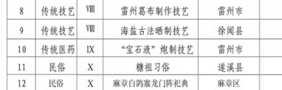 学名医典范 大国医者国医名师—谢宝石