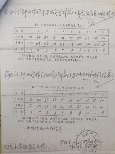 喜迎二十大·专题报道 中国当代医学创新之父—黄诚章